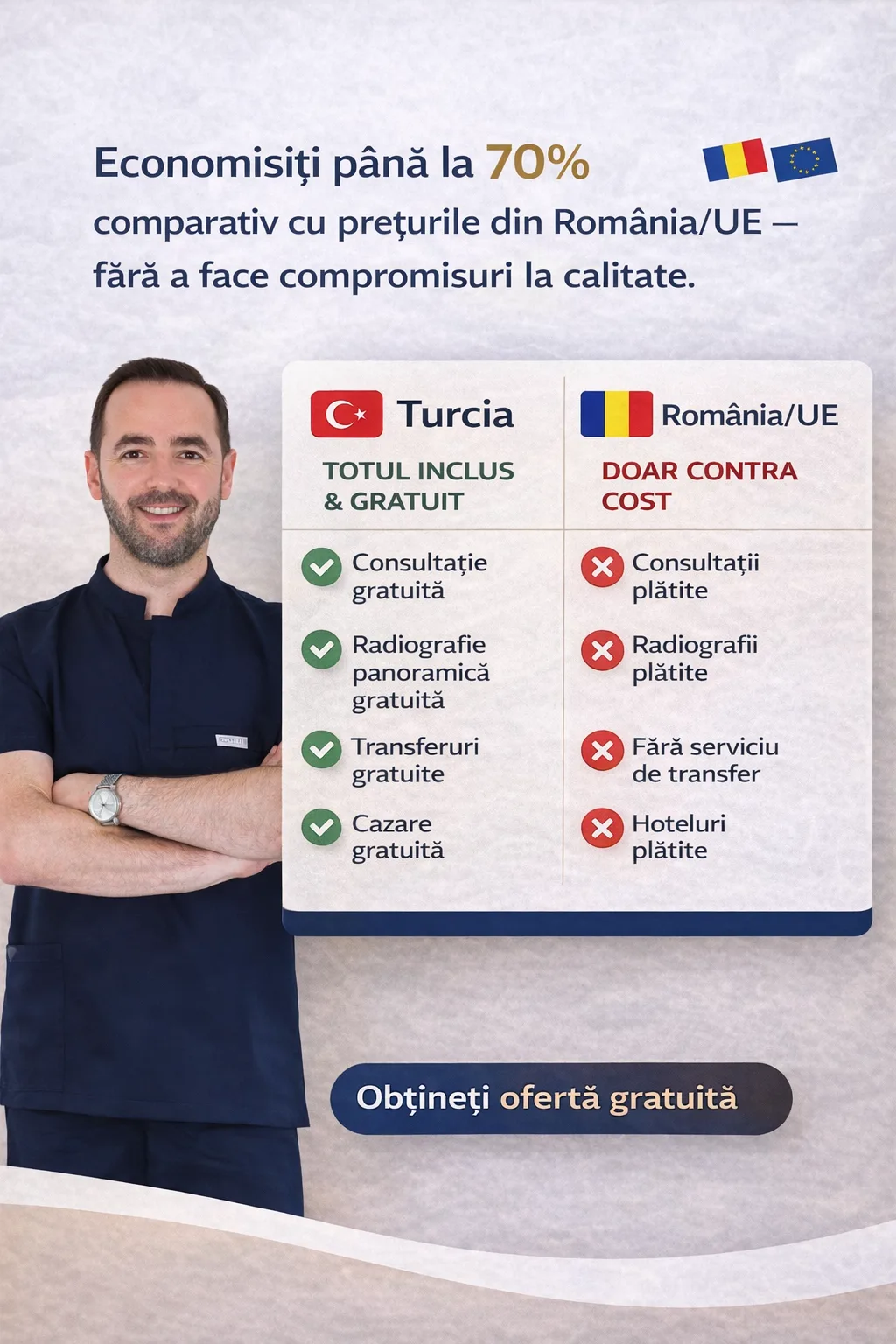 Comparație prețuri - Economisești până la 70% față de prețurile din UK/UE